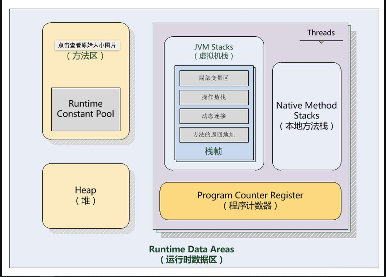 jvm